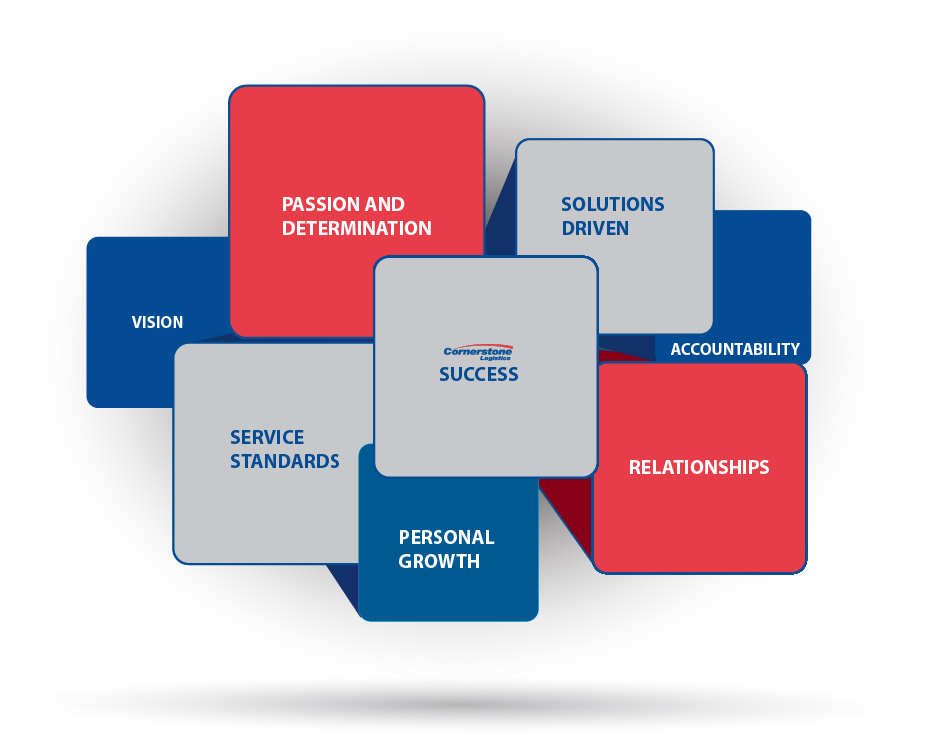 Vision, Personal Growth, Passion & Determination, Solutions Driven, Accountability, Relationships, Service Standards Icon